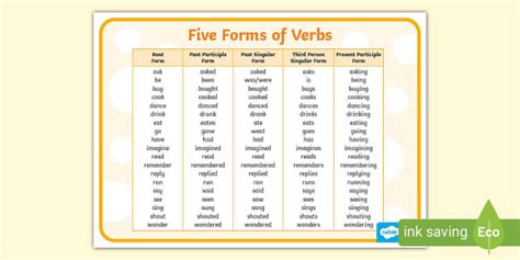  ver|Ver (to see) – Verb Tables